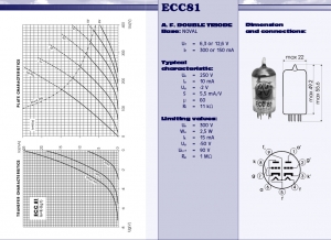 JJ ECC81 valve